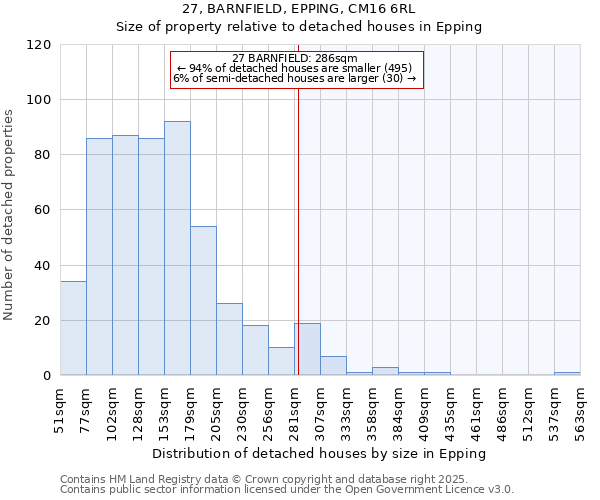 27, BARNFIELD, EPPING, CM16 6RL: Size of property relative to detached houses houses in Epping