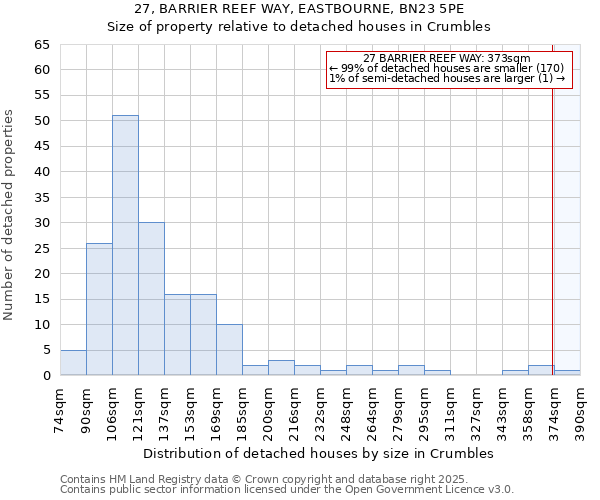 27, BARRIER REEF WAY, EASTBOURNE, BN23 5PE: Size of property relative to detached houses houses in Crumbles