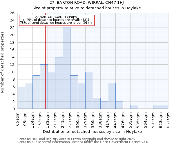 27, BARTON ROAD, WIRRAL, CH47 1HJ: Size of property relative to detached houses houses in Hoylake