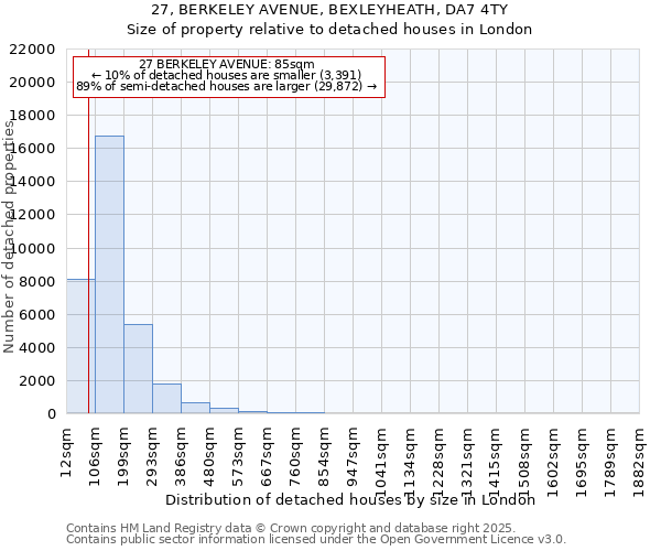 27, BERKELEY AVENUE, BEXLEYHEATH, DA7 4TY: Size of property relative to detached houses houses in London