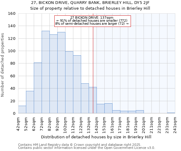 27, BICKON DRIVE, QUARRY BANK, BRIERLEY HILL, DY5 2JF: Size of property relative to detached houses in Brierley Hill