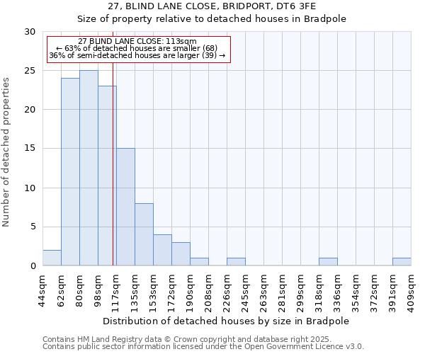 27, BLIND LANE CLOSE, BRIDPORT, DT6 3FE: Size of property relative to detached houses houses in Bradpole