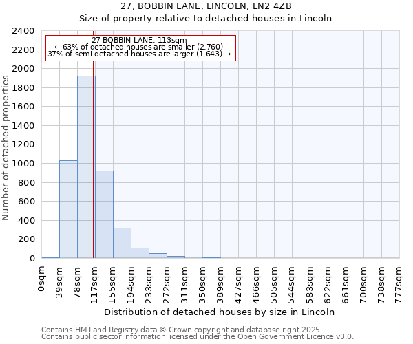 27, BOBBIN LANE, LINCOLN, LN2 4ZB: Size of property relative to detached houses houses in Lincoln