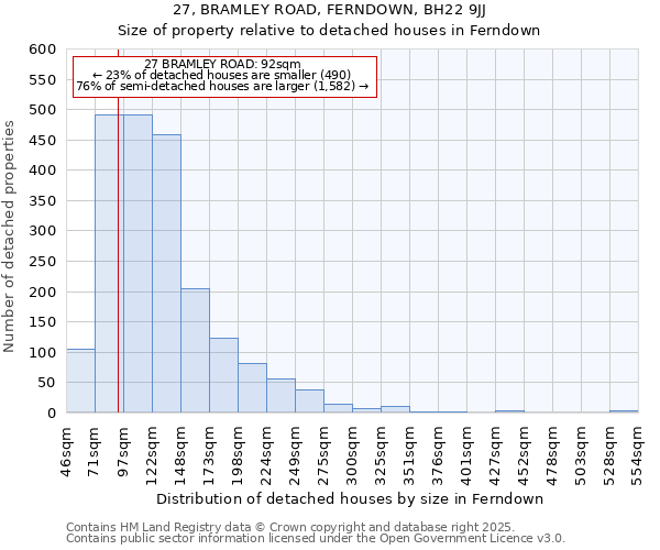 27, BRAMLEY ROAD, FERNDOWN, BH22 9JJ: Size of property relative to detached houses houses in Ferndown