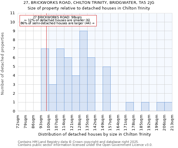 27, BRICKWORKS ROAD, CHILTON TRINITY, BRIDGWATER, TA5 2JG: Size of property relative to detached houses houses in Chilton Trinity