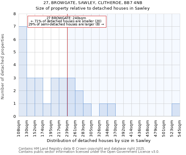 27, BROWGATE, SAWLEY, CLITHEROE, BB7 4NB: Size of property relative to detached houses houses in Sawley