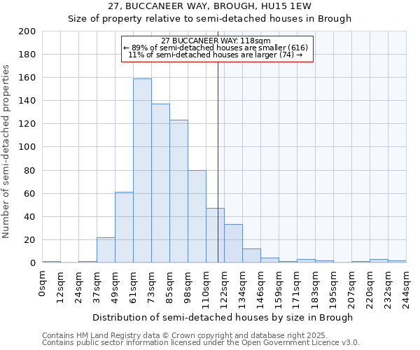 27, BUCCANEER WAY, BROUGH, HU15 1EW: Size of property relative to semi-detached houses houses in Brough