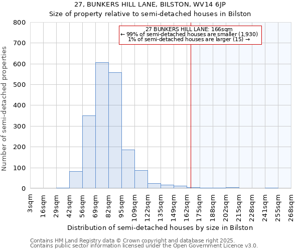 27, BUNKERS HILL LANE, BILSTON, WV14 6JP: Size of property relative to detached houses in Bilston