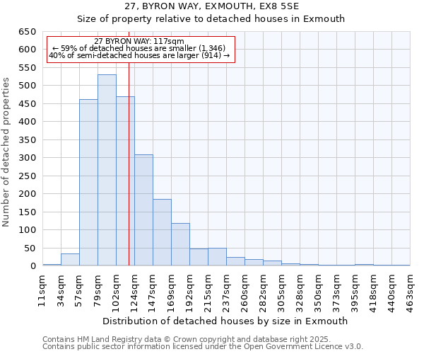 27, BYRON WAY, EXMOUTH, EX8 5SE: Size of property relative to detached houses houses in Exmouth