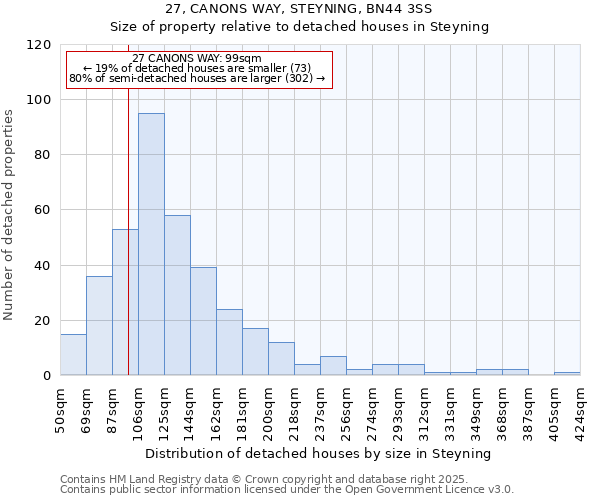 27, CANONS WAY, STEYNING, BN44 3SS: Size of property relative to detached houses houses in Steyning