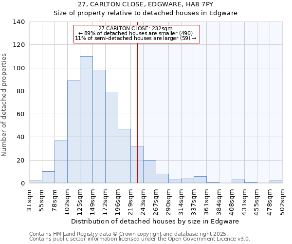 27, CARLTON CLOSE, EDGWARE, HA8 7PY: Size of property relative to detached houses houses in Edgware