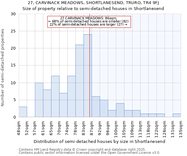 27, CARVINACK MEADOWS, SHORTLANESEND, TRURO, TR4 9FJ: Size of property relative to semi-detached houses houses in Shortlanesend