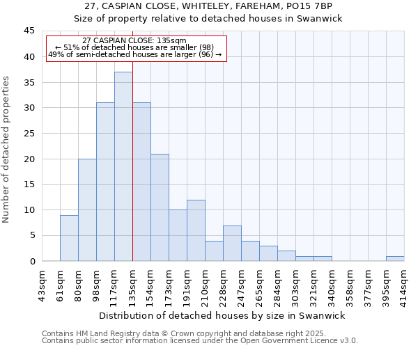27, CASPIAN CLOSE, WHITELEY, FAREHAM, PO15 7BP: Size of property relative to detached houses houses in Swanwick