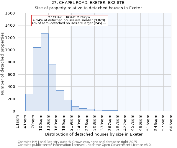 27, CHAPEL ROAD, EXETER, EX2 8TB: Size of property relative to detached houses houses in Exeter