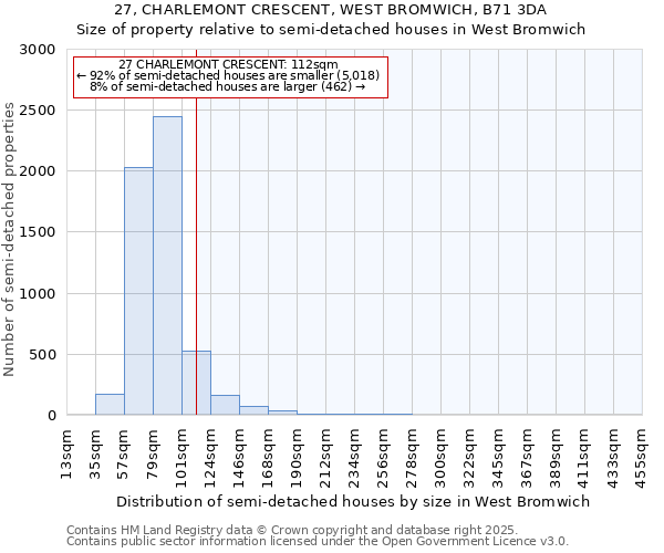 27, CHARLEMONT CRESCENT, WEST BROMWICH, B71 3DA: Size of property relative to semi-detached houses houses in West Bromwich