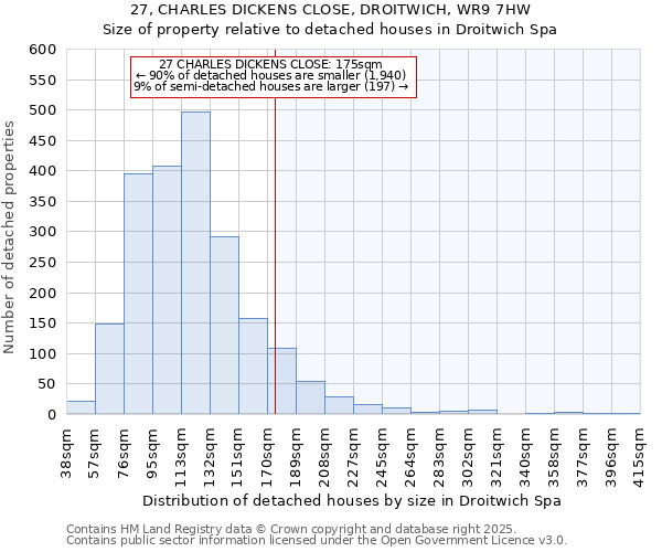 27, CHARLES DICKENS CLOSE, DROITWICH, WR9 7HW: Size of property relative to detached houses houses in Droitwich Spa