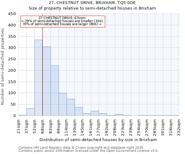 27, CHESTNUT DRIVE, BRIXHAM, TQ5 0DE: Size of property relative to semi-detached houses houses in Brixham