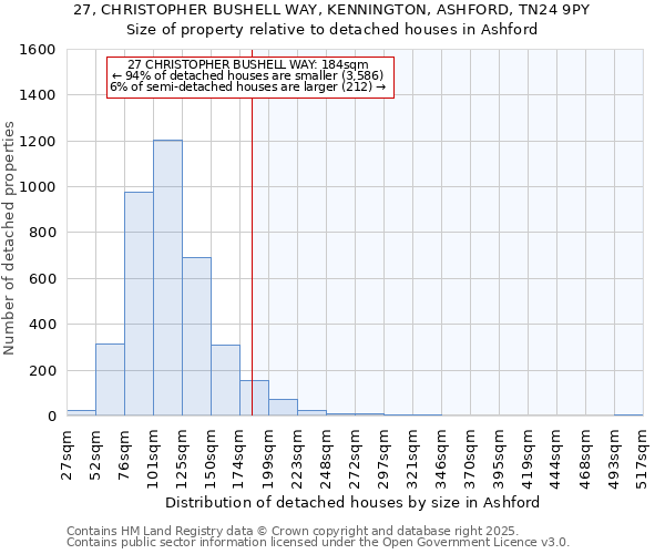 27, CHRISTOPHER BUSHELL WAY, KENNINGTON, ASHFORD, TN24 9PY: Size of property relative to detached houses houses in Ashford
