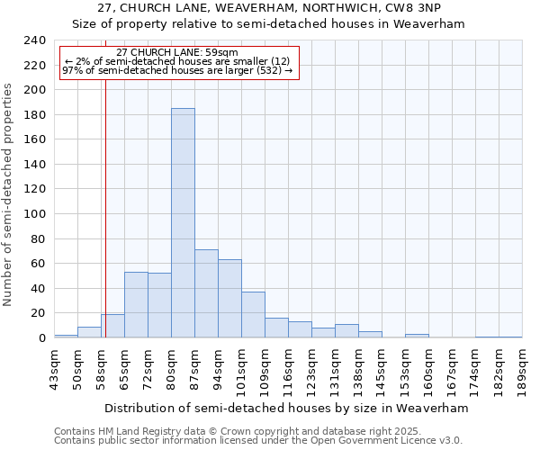 27, CHURCH LANE, WEAVERHAM, NORTHWICH, CW8 3NP: Size of property relative to semi-detached houses houses in Weaverham