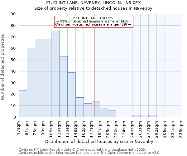 27, CLINT LANE, NAVENBY, LINCOLN, LN5 0EX: Size of property relative to detached houses in Navenby