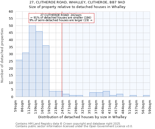 27, CLITHEROE ROAD, WHALLEY, CLITHEROE, BB7 9AD: Size of property relative to detached houses houses in Whalley