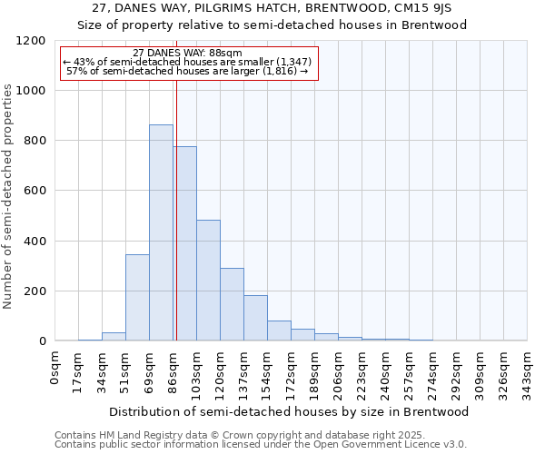 27, DANES WAY, PILGRIMS HATCH, BRENTWOOD, CM15 9JS: Size of property relative to semi-detached houses houses in Brentwood