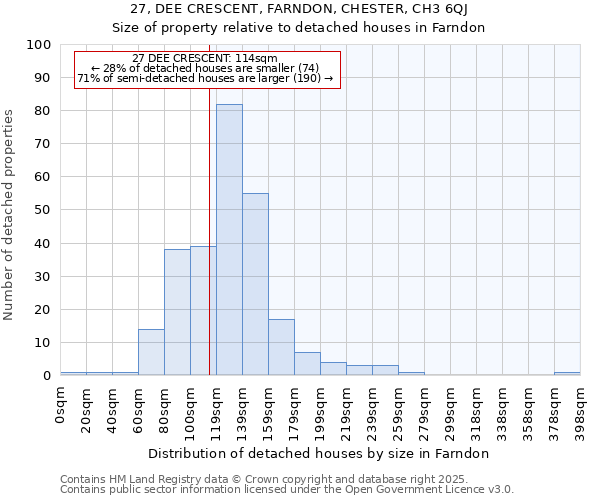 27, DEE CRESCENT, FARNDON, CHESTER, CH3 6QJ: Size of property relative to detached houses houses in Farndon