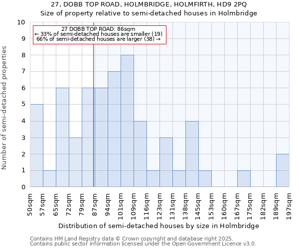 27, DOBB TOP ROAD, HOLMBRIDGE, HOLMFIRTH, HD9 2PQ: Size of property relative to detached houses in Holmbridge