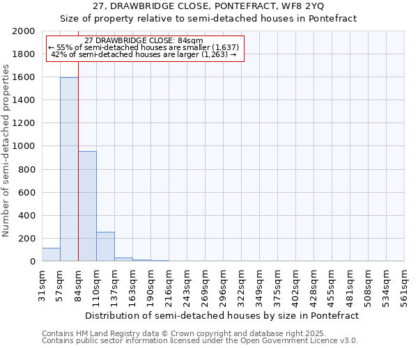 27, DRAWBRIDGE CLOSE, PONTEFRACT, WF8 2YQ: Size of property relative to semi-detached houses houses in Pontefract