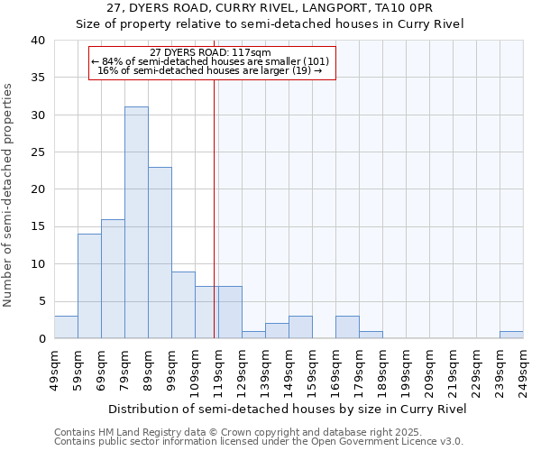 27, DYERS ROAD, CURRY RIVEL, LANGPORT, TA10 0PR: Size of property relative to semi-detached houses houses in Curry Rivel