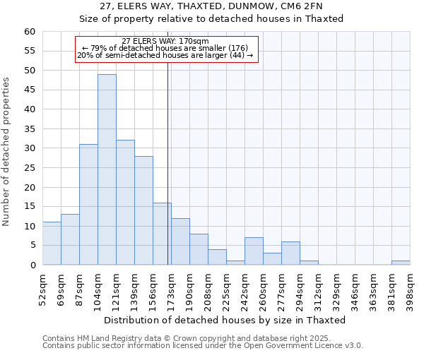 27, ELERS WAY, THAXTED, DUNMOW, CM6 2FN: Size of property relative to detached houses houses in Thaxted