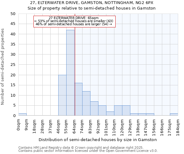 27, ELTERWATER DRIVE, GAMSTON, NOTTINGHAM, NG2 6PX: Size of property relative to detached houses in Gamston