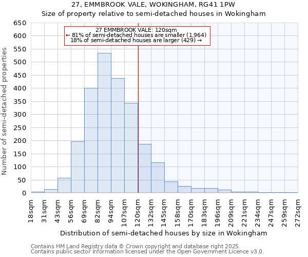 27, EMMBROOK VALE, WOKINGHAM, RG41 1PW: Size of property relative to semi-detached houses houses in Wokingham