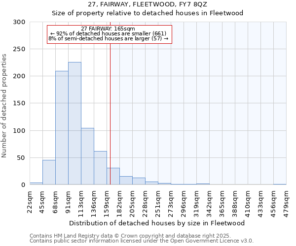 27, FAIRWAY, FLEETWOOD, FY7 8QZ: Size of property relative to detached houses in Fleetwood