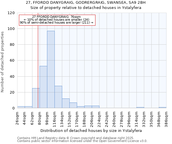 27, FFORDD DANYGRAIG, GODRERGRAIG, SWANSEA, SA9 2BH: Size of property relative to detached houses houses in Ystalyfera