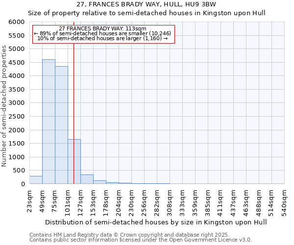 27, FRANCES BRADY WAY, HULL, HU9 3BW: Size of property relative to semi-detached houses houses in Kingston upon Hull