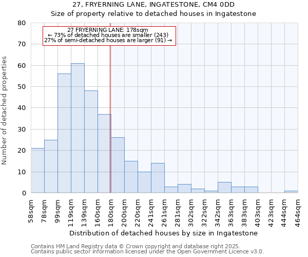 27, FRYERNING LANE, INGATESTONE, CM4 0DD: Size of property relative to detached houses houses in Ingatestone