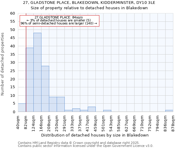 27, GLADSTONE PLACE, BLAKEDOWN, KIDDERMINSTER, DY10 3LE: Size of property relative to detached houses houses in Blakedown