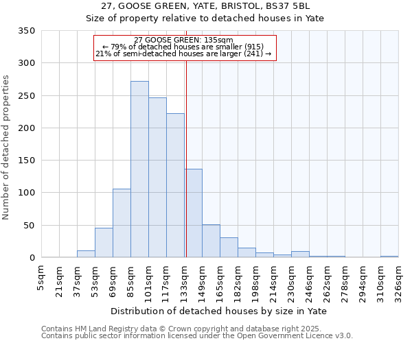 27, GOOSE GREEN, YATE, BRISTOL, BS37 5BL: Size of property relative to detached houses houses in Yate