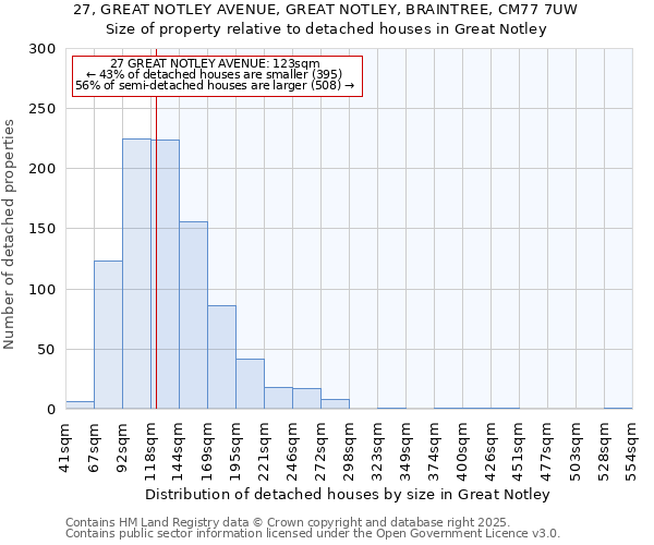 27, GREAT NOTLEY AVENUE, GREAT NOTLEY, BRAINTREE, CM77 7UW: Size of property relative to detached houses houses in Great Notley