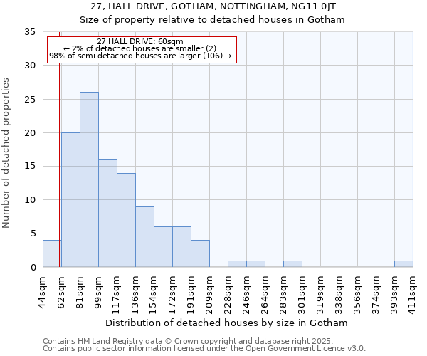 27, HALL DRIVE, GOTHAM, NOTTINGHAM, NG11 0JT: Size of property relative to detached houses in Gotham