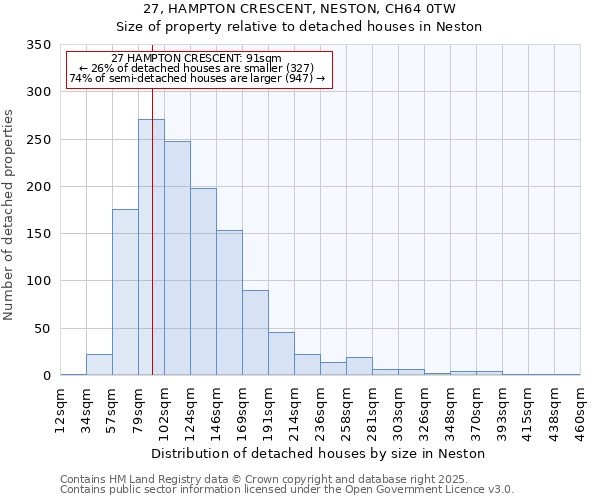 27, HAMPTON CRESCENT, NESTON, CH64 0TW: Size of property relative to detached houses houses in Neston