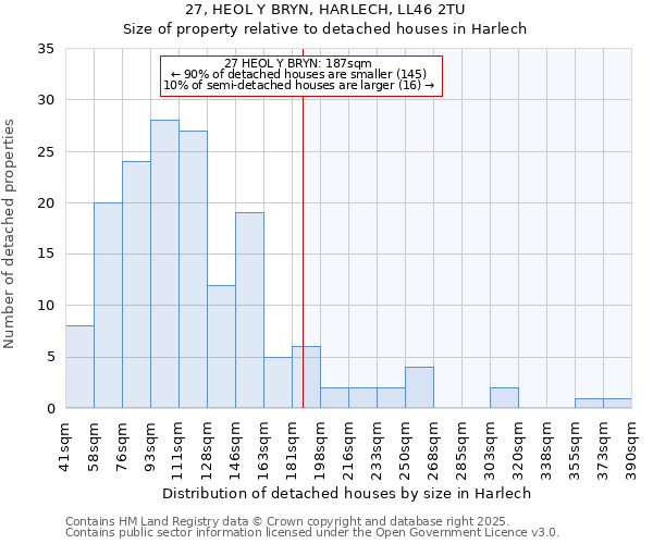 27, HEOL Y BRYN, HARLECH, LL46 2TU: Size of property relative to detached houses houses in Harlech