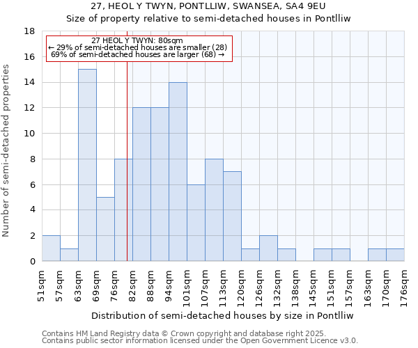 27, HEOL Y TWYN, PONTLLIW, SWANSEA, SA4 9EU: Size of property relative to detached houses in Pontlliw