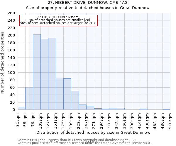 27, HIBBERT DRIVE, DUNMOW, CM6 4AG: Size of property relative to detached houses houses in Great Dunmow