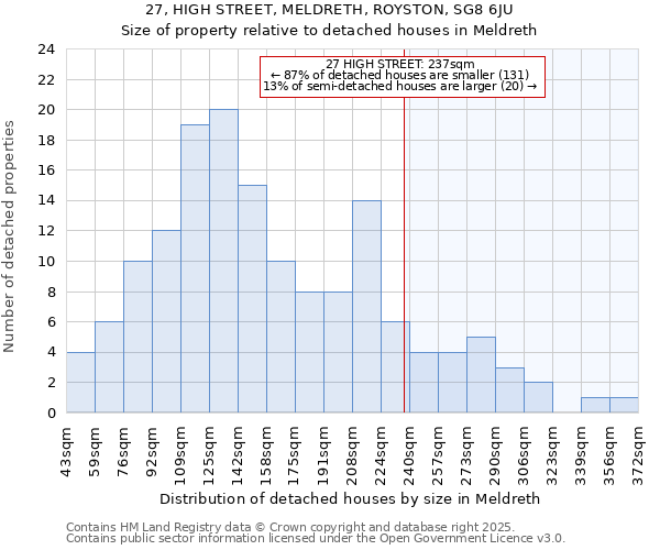 27, HIGH STREET, MELDRETH, ROYSTON, SG8 6JU: Size of property relative to detached houses houses in Meldreth