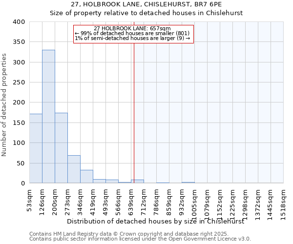 27, HOLBROOK LANE, CHISLEHURST, BR7 6PE: Size of property relative to detached houses houses in Chislehurst