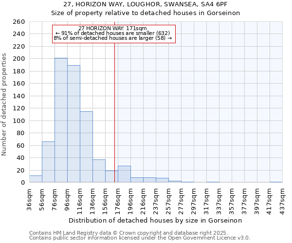 27, HORIZON WAY, LOUGHOR, SWANSEA, SA4 6PF: Size of property relative to detached houses in Gorseinon