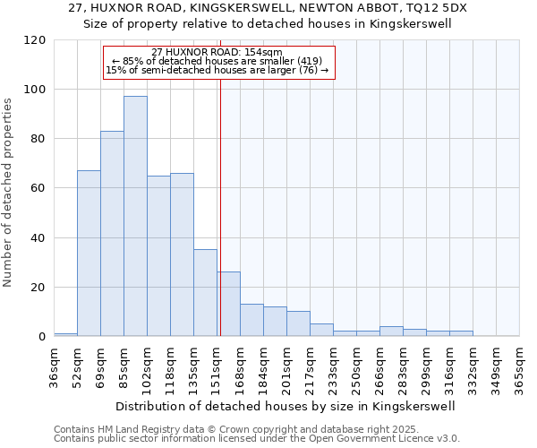 27, HUXNOR ROAD, KINGSKERSWELL, NEWTON ABBOT, TQ12 5DX: Size of property relative to detached houses houses in Kingskerswell