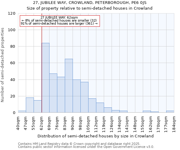 27, JUBILEE WAY, CROWLAND, PETERBOROUGH, PE6 0JS: Size of property relative to semi-detached houses houses in Crowland
